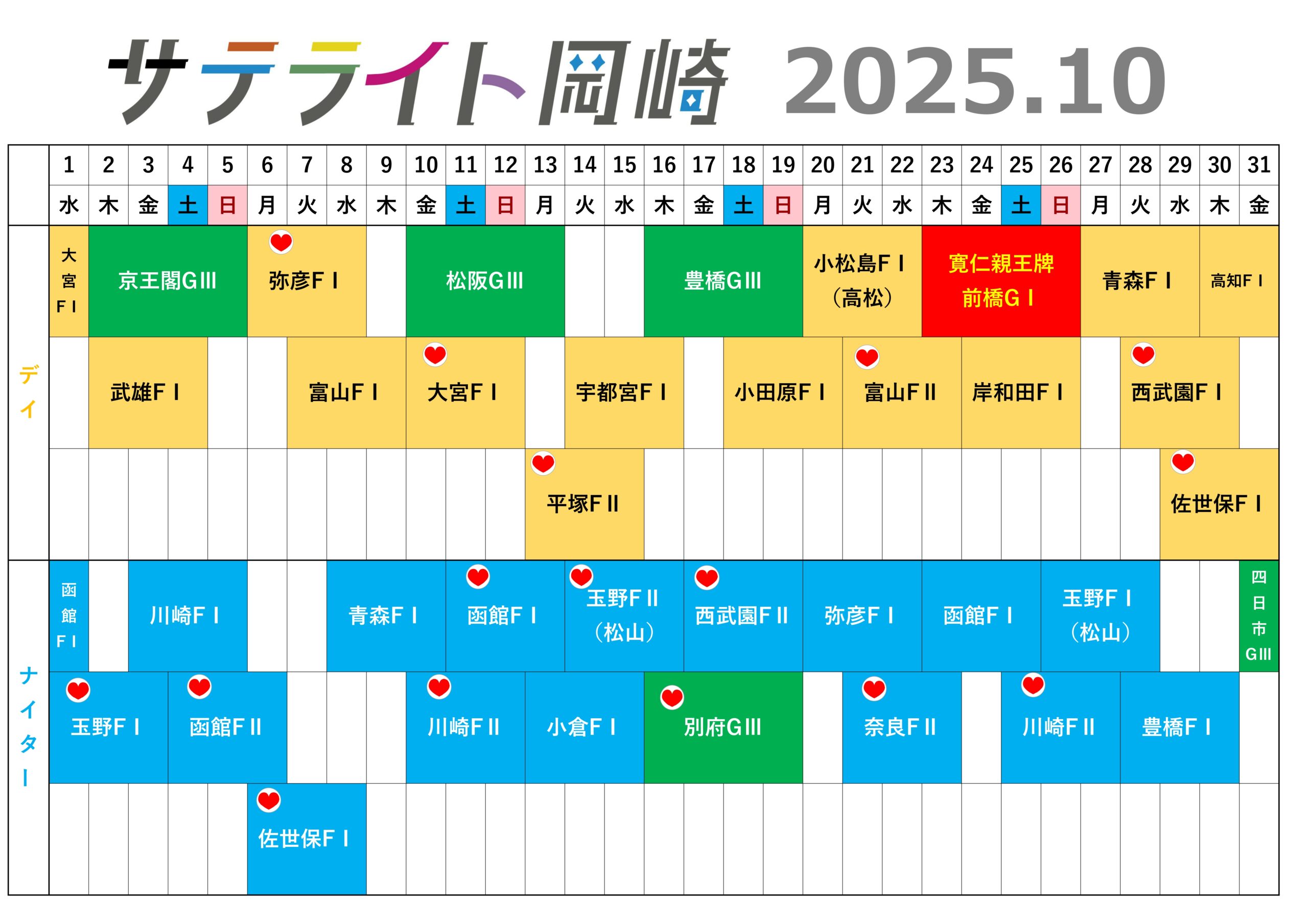 10月